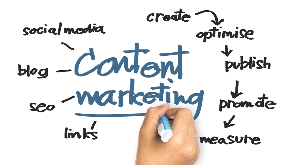 Tips, Tools, and Templates to Help You Build Your Content Marketing Strategy