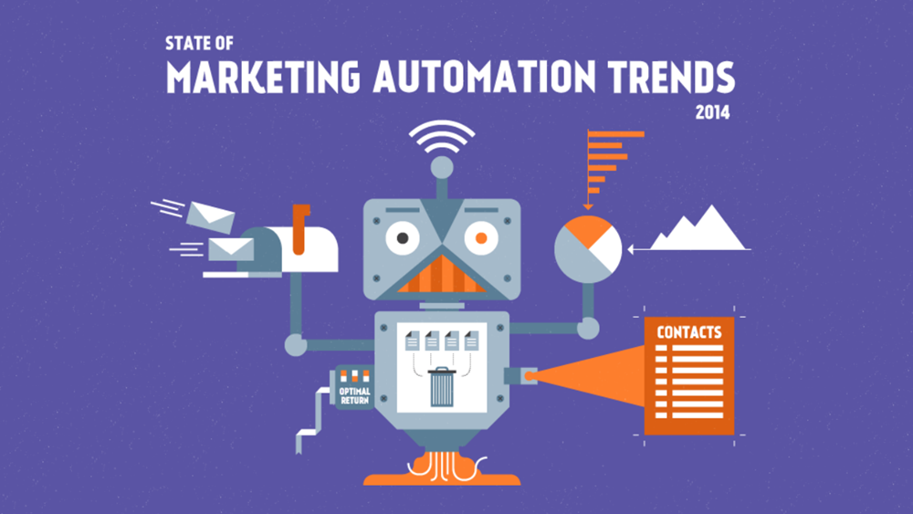 Six Key Steps to Successful Marketing Automation Adoption Marketing Automation