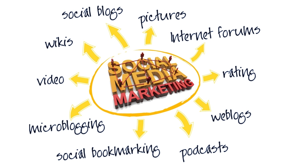 The Essential Checklist for Social Media Branding